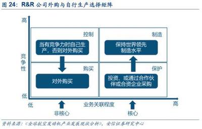 安信軍工馮福章 國之重器航空發(fā)動(dòng)機(jī)國產(chǎn)化勢在必行 對外投資及管理新思考